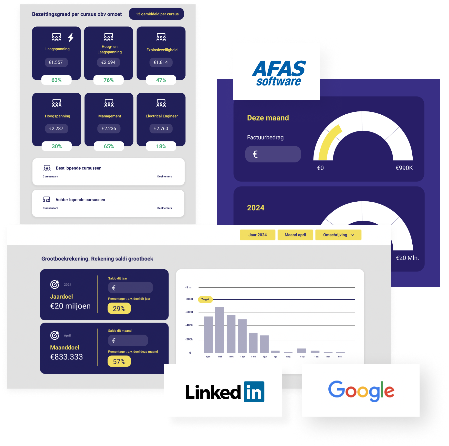 Cursusmanagement-customer-journey